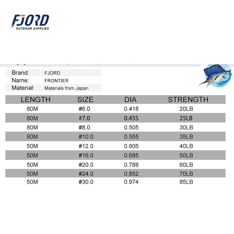 FJORD 100% florokarbon japonya - Fluorocarbon Line incelemesi ve fiyatı