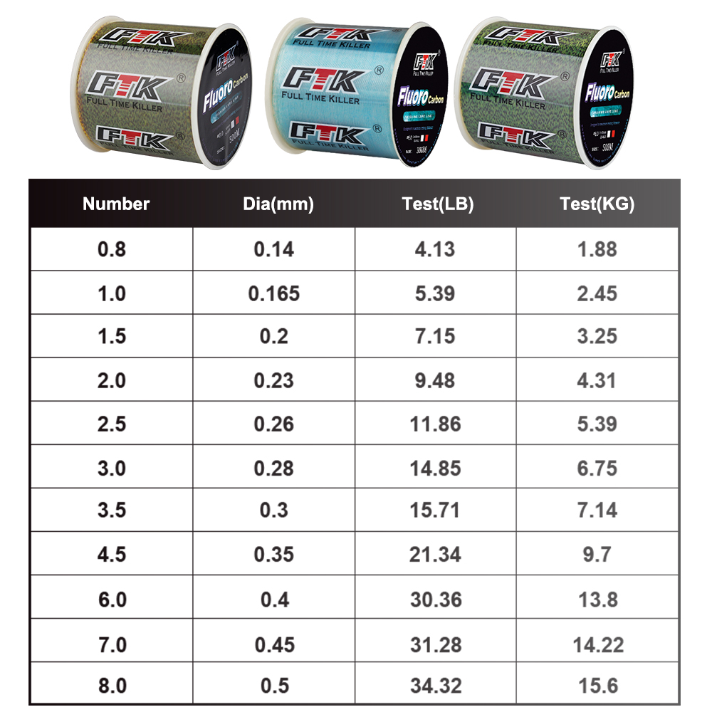 FTK 300M görünmez olta 0.20mm- - Fluorocarbon Line incelemesi ve fiyatı